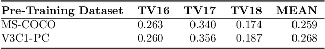 Figure 4 for Renmin University of China at TRECVID 2022: Improving Video Search by Feature Fusion and Negation Understanding