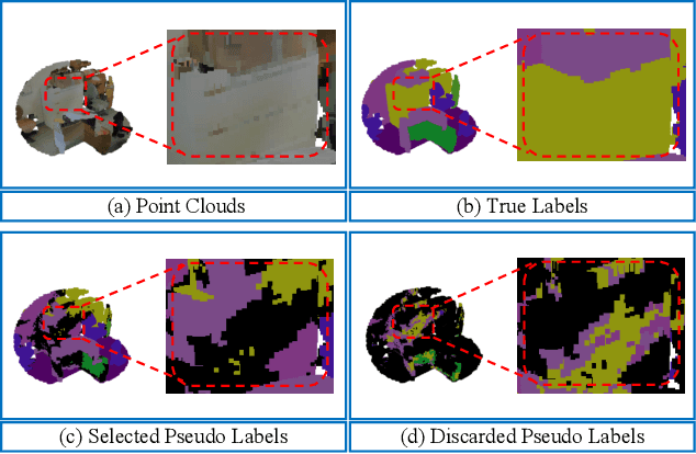 Figure 1 for Reliability-Adaptive Consistency Regularization for Weakly-Supervised Point Cloud Segmentation