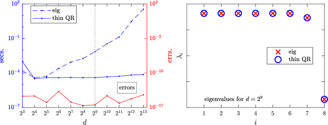 Figure 2 for Useful Compact Representations for Data-Fitting