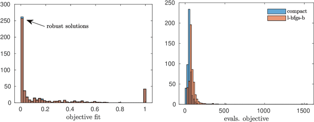 Figure 4 for Useful Compact Representations for Data-Fitting