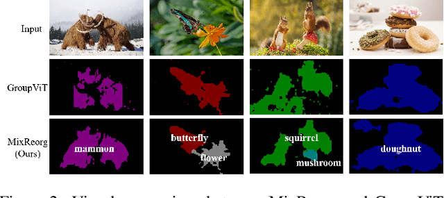 Figure 3 for MixReorg: Cross-Modal Mixed Patch Reorganization is a Good Mask Learner for Open-World Semantic Segmentation