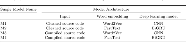 Figure 4 for HyMo: Vulnerability Detection in Smart Contracts using a Novel Multi-Modal Hybrid Model