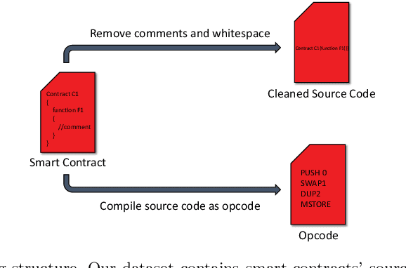 Figure 3 for HyMo: Vulnerability Detection in Smart Contracts using a Novel Multi-Modal Hybrid Model