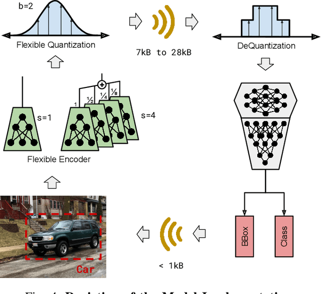 Figure 4 for Slimmable Encoders for Flexible Split DNNs in Bandwidth and Resource Constrained IoT Systems