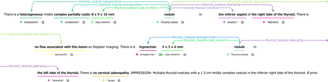 Figure 1 for Extracting Thyroid Nodules Characteristics from Ultrasound Reports Using Transformer-based Natural Language Processing Methods