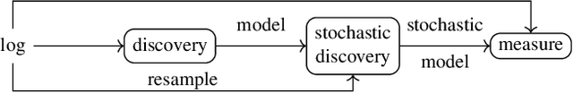 Figure 3 for Enjoy the Silence: Analysis of Stochastic Petri Nets with Silent Transitions