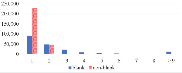 Figure 1 for Blank Collapse: Compressing CTC emission for the faster decoding
