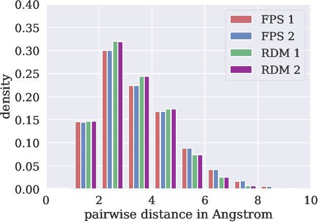 Figure 1 for On the Interplay of Subset Selection and Informed Graph Neural Networks