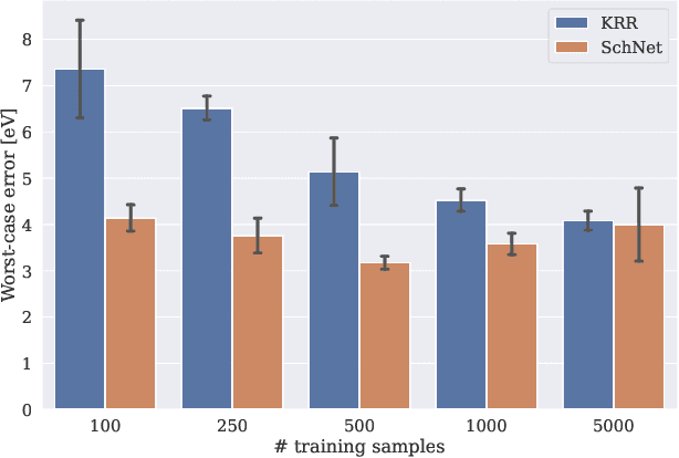 Figure 4 for On the Interplay of Subset Selection and Informed Graph Neural Networks