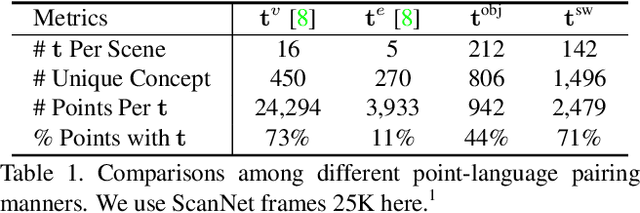 Figure 2 for RegionPLC: Regional Point-Language Contrastive Learning for Open-World 3D Scene Understanding