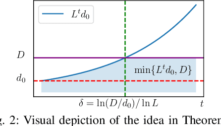 Figure 2 for On the continuity and smoothness of the value function in reinforcement learning and optimal control