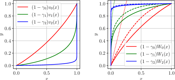 Figure 3 for On the continuity and smoothness of the value function in reinforcement learning and optimal control