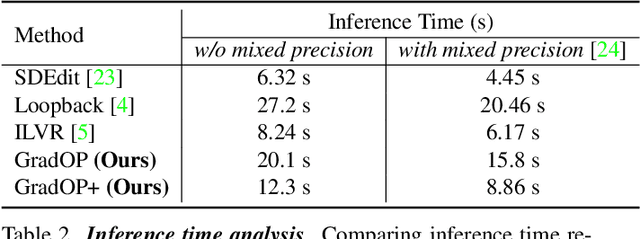 Figure 3 for High-Fidelity Guided Image Synthesis with Latent Diffusion Models