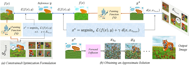 Figure 2 for High-Fidelity Guided Image Synthesis with Latent Diffusion Models