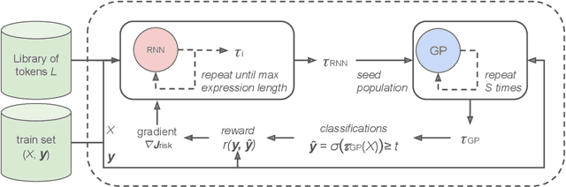 Figure 1 for Explainable Fraud Detection with Deep Symbolic Classification