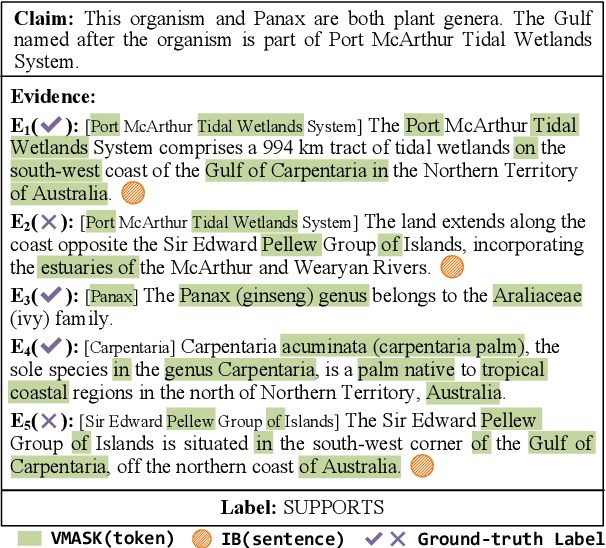 Figure 1 for Consistent Multi-Granular Rationale Extraction for Explainable Multi-hop Fact Verification