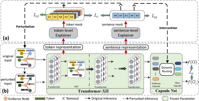 Figure 3 for Consistent Multi-Granular Rationale Extraction for Explainable Multi-hop Fact Verification