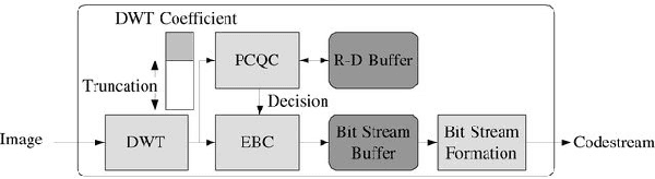 Figure 2 for MQ-Coder inspired arithmetic coder for synthetic DNA data storage