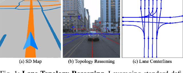Figure 1 for Augmenting Lane Perception and Topology Understanding with Standard Definition Navigation Maps
