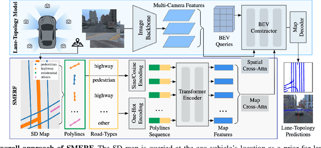 Figure 2 for Augmenting Lane Perception and Topology Understanding with Standard Definition Navigation Maps