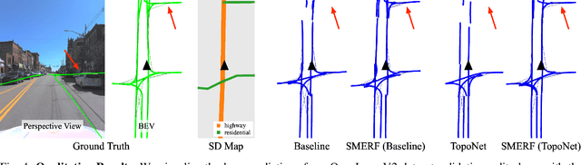 Figure 4 for Augmenting Lane Perception and Topology Understanding with Standard Definition Navigation Maps