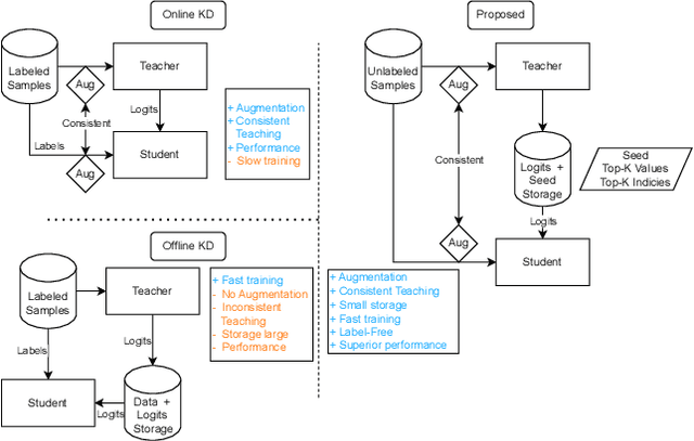 Figure 3 for CED: Consistent ensemble distillation for audio tagging