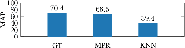 Figure 3 for Acoustic Word Embeddings for Untranscribed Target Languages with Continued Pretraining and Learned Pooling