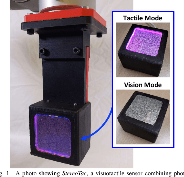 Figure 1 for StereoTac: a Novel Visuotactile Sensor that Combines Tactile Sensing with 3D Vision