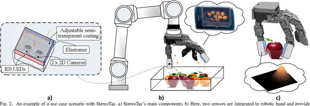 Figure 4 for StereoTac: a Novel Visuotactile Sensor that Combines Tactile Sensing with 3D Vision