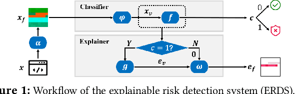 Figure 1 for FINER: Enhancing State-of-the-art Classifiers with Feature Attribution to Facilitate Security Analysis