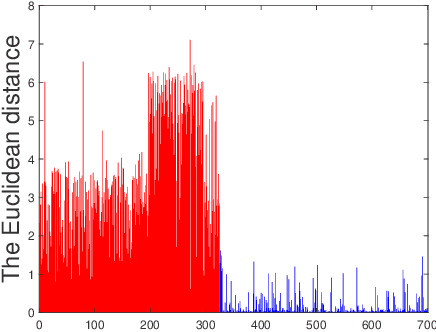 Figure 3 for Latent Semantic Consensus For Deterministic Geometric Model Fitting