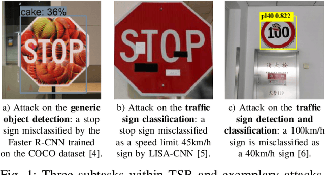 Figure 1 for Adversarial Attacks on Traffic Sign Recognition: A Survey