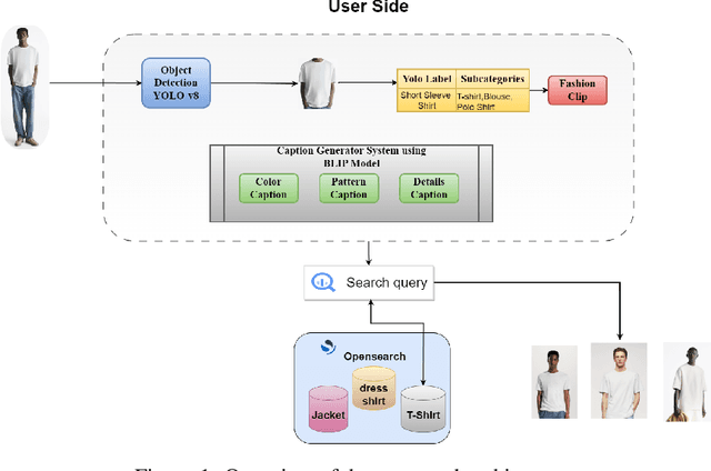 Figure 1 for AI Recommendation System for Enhanced Customer Experience: A Novel Image-to-Text Method