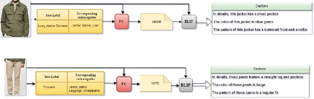 Figure 4 for AI Recommendation System for Enhanced Customer Experience: A Novel Image-to-Text Method