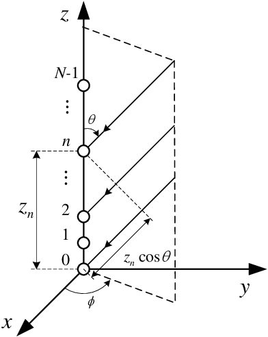 Figure 2 for Energy-efficient Time-modulated Beam-forming for Joint Communication-Radar Systems