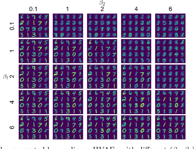 Figure 4 for Posterior Collapse in Linear Conditional and Hierarchical Variational Autoencoders