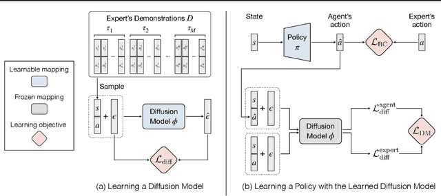 Figure 2 for Diffusion Model-Augmented Behavioral Cloning
