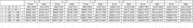 Figure 2 for Runtime Performance of Evolutionary Algorithms for the Chance-constrained Makespan Scheduling Problem