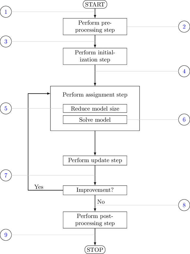 Figure 3 for PCCC: The Pairwise-Confidence-Constraints-Clustering Algorithm