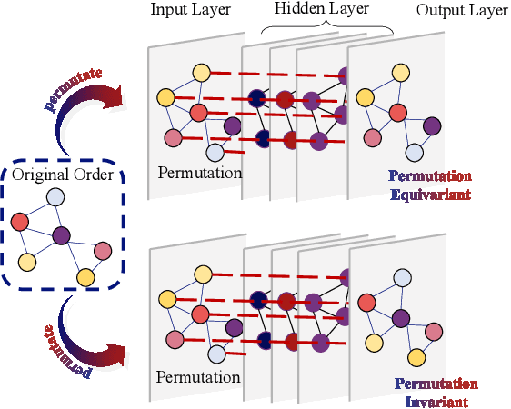 Figure 4 for Machine Learning for Large-Scale Optimization in 6G Wireless Networks