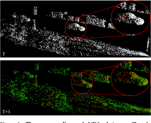 Figure 1 for ContrastMotion: Self-supervised Scene Motion Learning for Large-Scale LiDAR Point Clouds