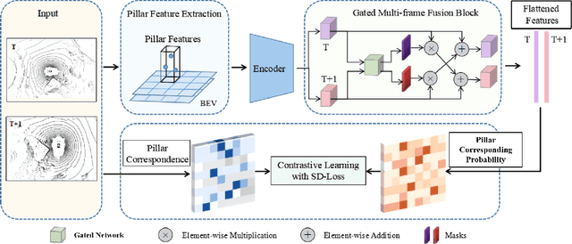 Figure 3 for ContrastMotion: Self-supervised Scene Motion Learning for Large-Scale LiDAR Point Clouds