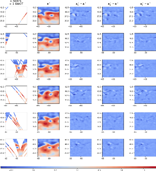 Figure 3 for Neural SPDE solver for uncertainty quantification in high-dimensional space-time dynamics