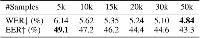 Figure 4 for Phoneme Hallucinator: One-shot Voice Conversion via Set Expansion