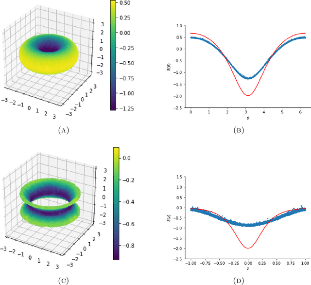 Figure 4 for An Intrinsic Approach to Scalar-Curvature Estimation for Point Clouds