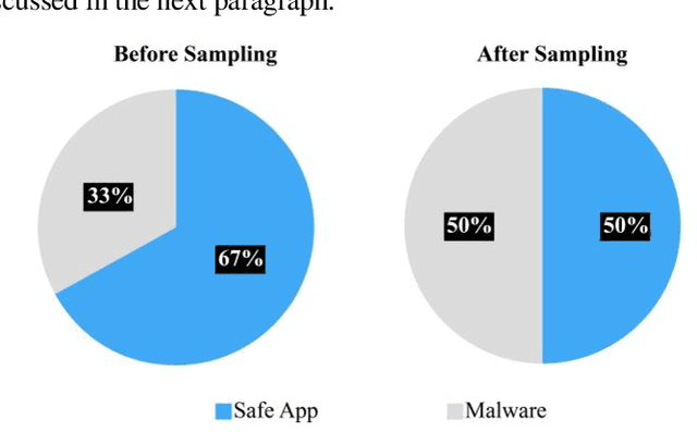 Figure 3 for OOG- Optuna Optimized GAN Sampling Technique for Tabular Imbalanced Malware Data