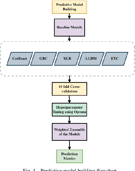 Figure 4 for OOG- Optuna Optimized GAN Sampling Technique for Tabular Imbalanced Malware Data