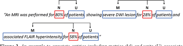 Figure 2 for Text2Struct: A Machine Learning Pipeline for Mining Structured Data from Text