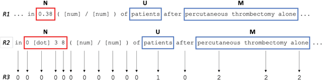 Figure 3 for Text2Struct: A Machine Learning Pipeline for Mining Structured Data from Text