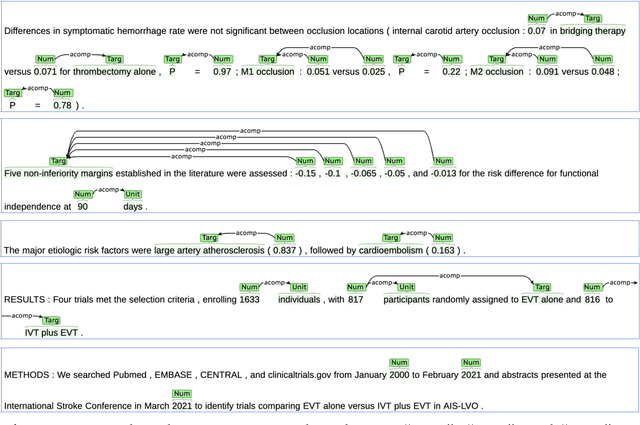 Figure 4 for Text2Struct: A Machine Learning Pipeline for Mining Structured Data from Text